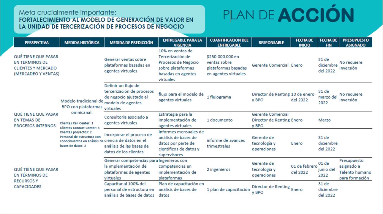 Imagen de plan de acción