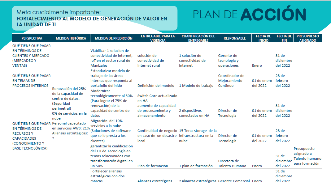 Imagen de plan de acción